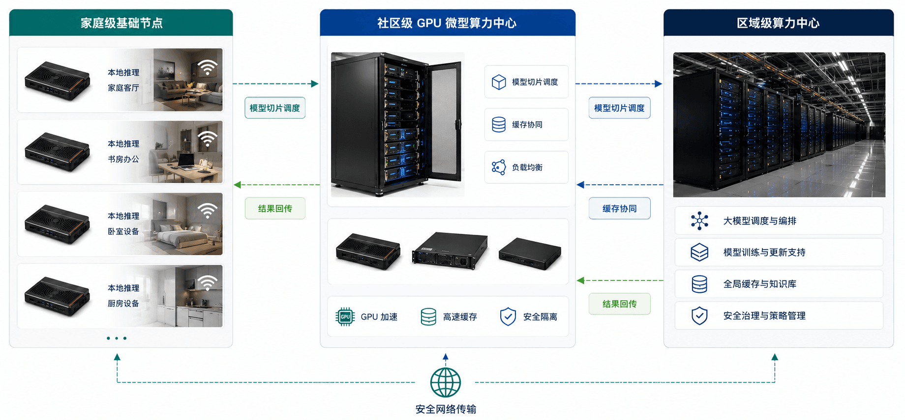 大模型分布式推理
